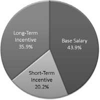 (pie chart)